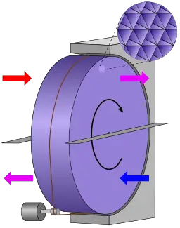 Rotary wheel schematic