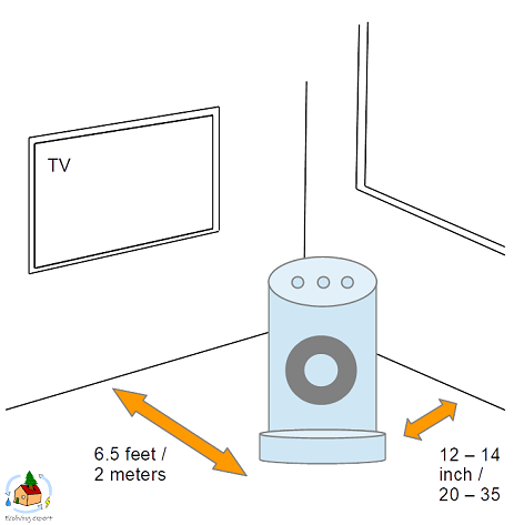 Air purifier distances