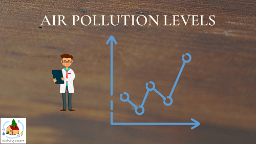 Air pollution levels