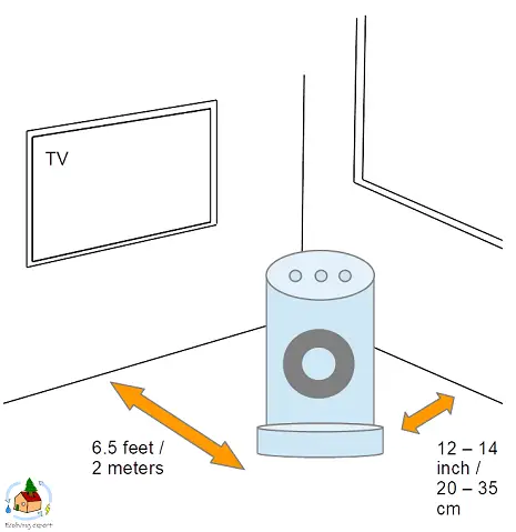 Schematic drawing of where to place your air purifier.