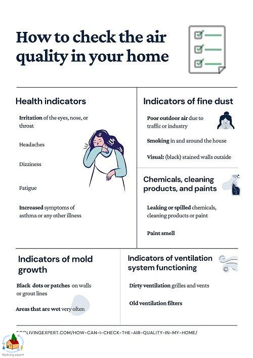 Infographic showing indicators of poor air quality